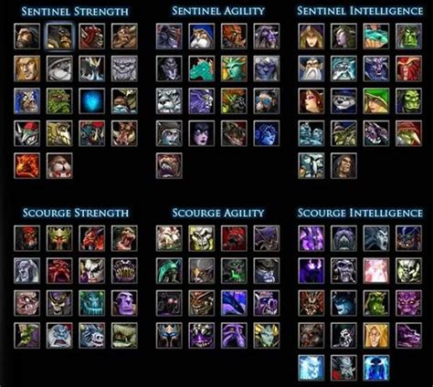 dota 1 icons|The Dota 1 Hero Archive ++ All Official Dota 1 Heroes in Warcraft 3.
